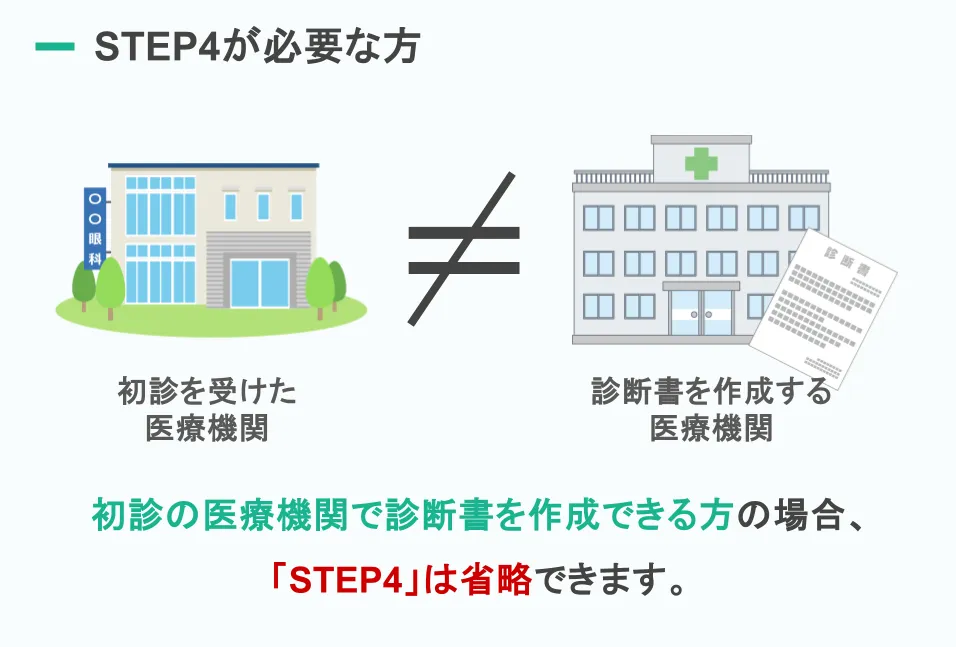 【図4：受診状況等証明書が必要かどうかの判断フロー】